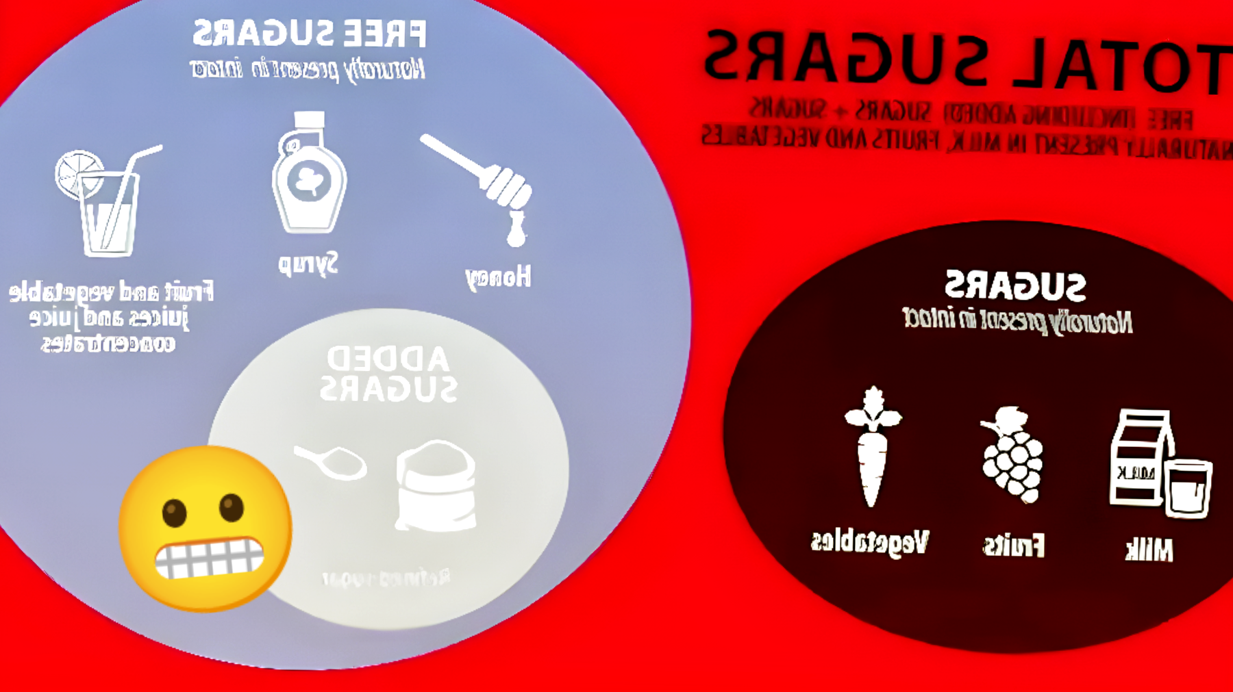 Effetti dei troppi zuccheri"